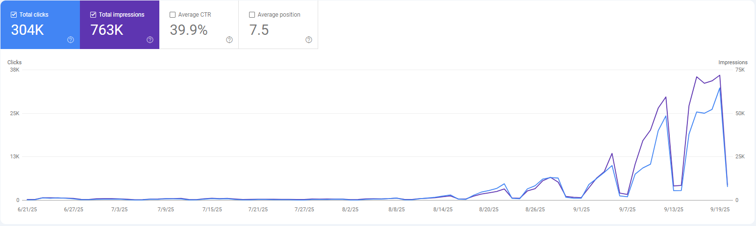DuckMath traffic graph